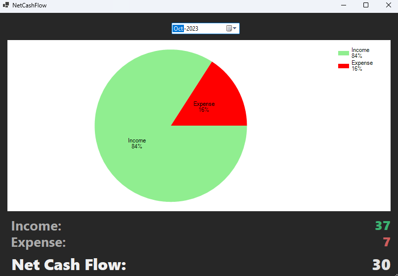 Budget App Cash Flow