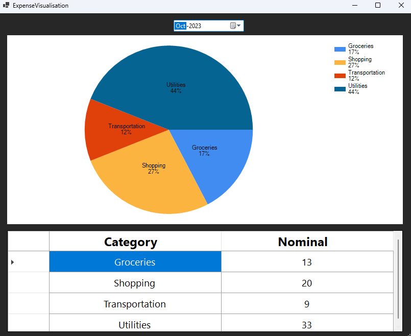 Budget App Expense Visualisation